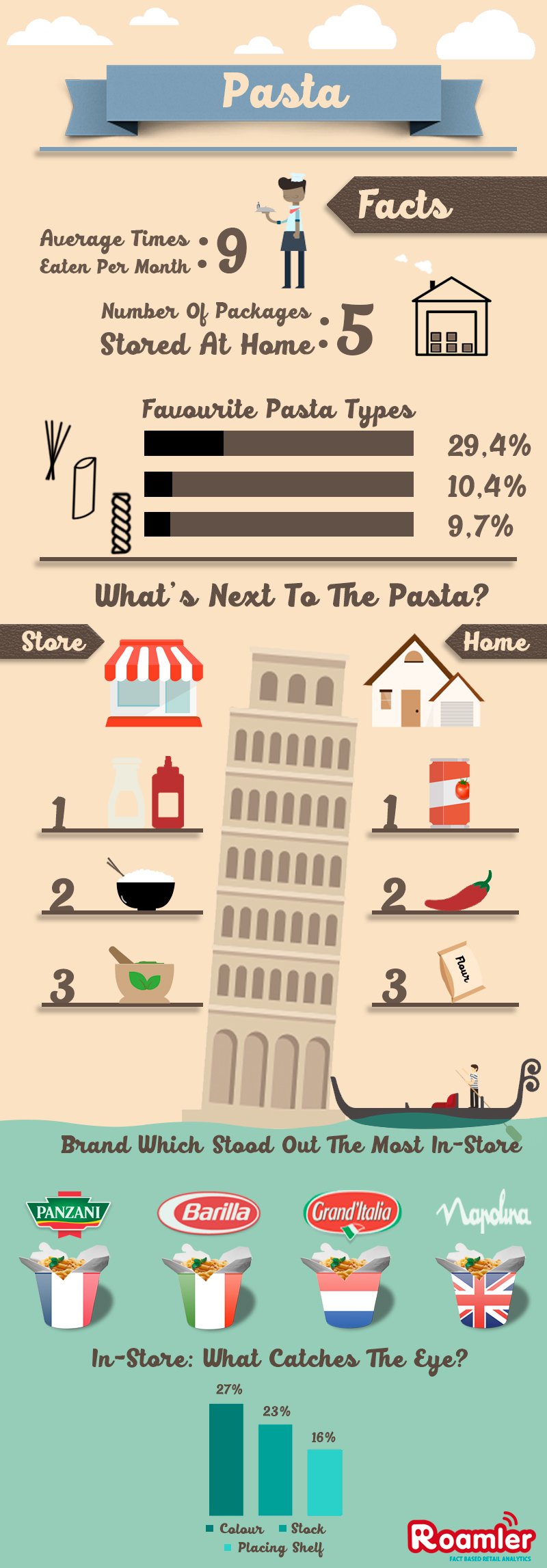 infographic-pasta-final